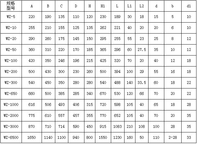 電渦流制動器 電渦流制動器